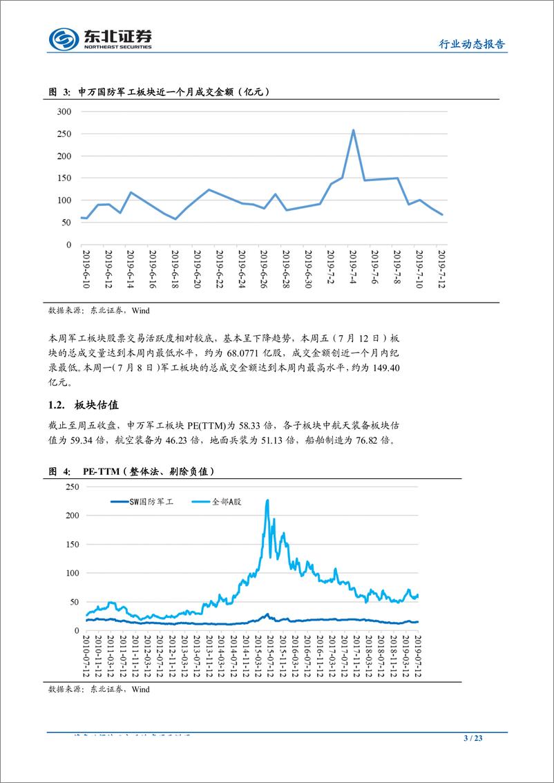 《国防军工行业动态报告：美国对台军售或将常态化，看好优质军工标的配置价值-20190714-东北证券-23页》 - 第4页预览图