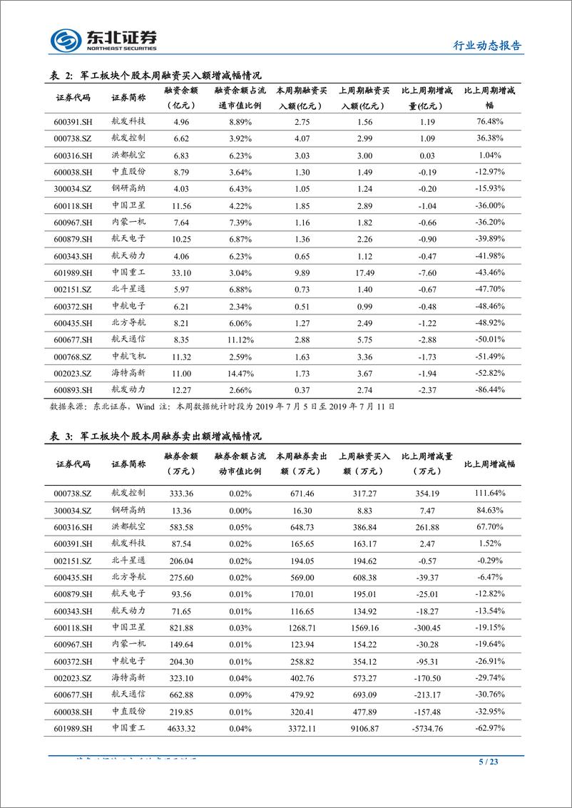 《国防军工行业动态报告：美国对台军售或将常态化，看好优质军工标的配置价值-20190714-东北证券-23页》 - 第6页预览图