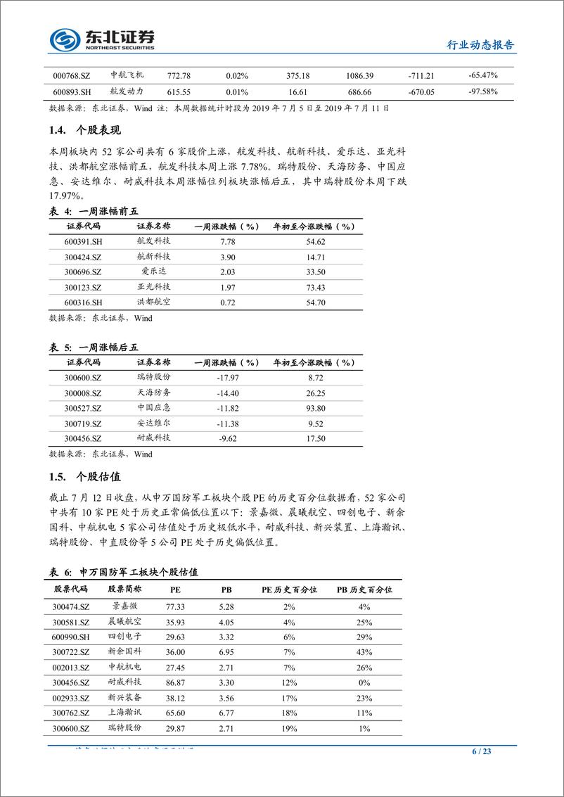 《国防军工行业动态报告：美国对台军售或将常态化，看好优质军工标的配置价值-20190714-东北证券-23页》 - 第7页预览图