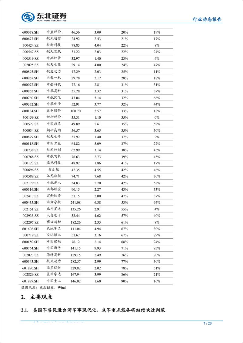 《国防军工行业动态报告：美国对台军售或将常态化，看好优质军工标的配置价值-20190714-东北证券-23页》 - 第8页预览图