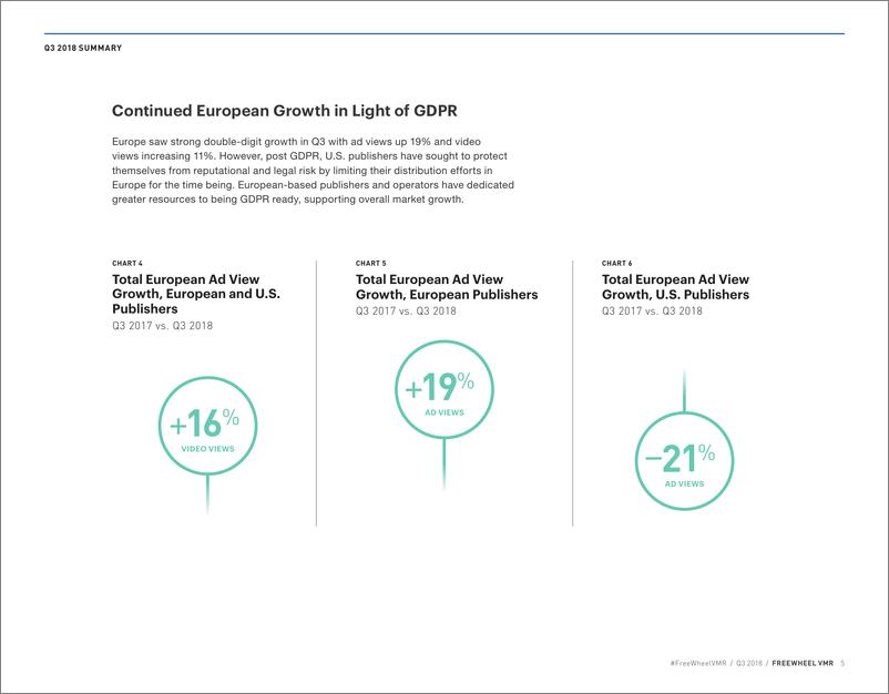 《FreeWheel-2018年第三季度视频报告（英文）-2018.12-23页》 - 第6页预览图