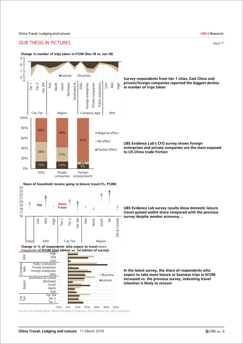 《瑞银-中国-休闲商品与服务业-中国旅游、住宿与休闲业：市场情绪将走向何方？-2019.3.11-51页》 - 第5页预览图