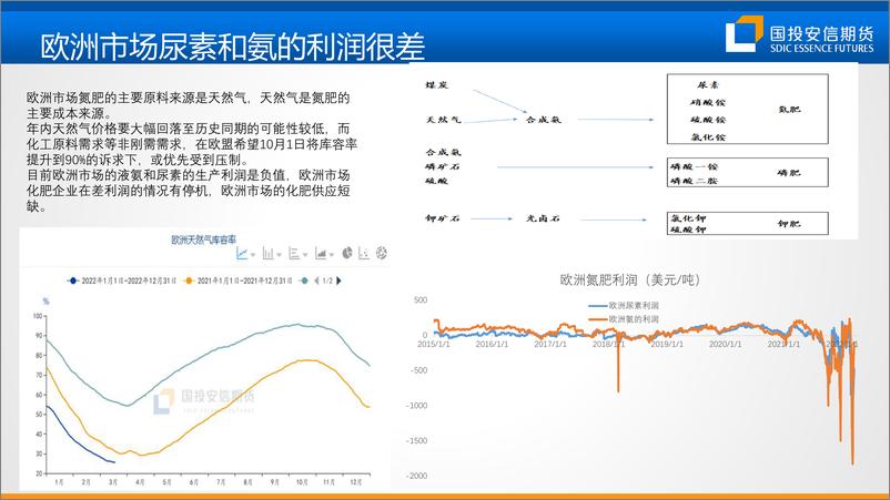 《二季度豆棕油策略：驱动仍在，核心看谷物饲料-20220325-国投安信期货-32页》 - 第7页预览图