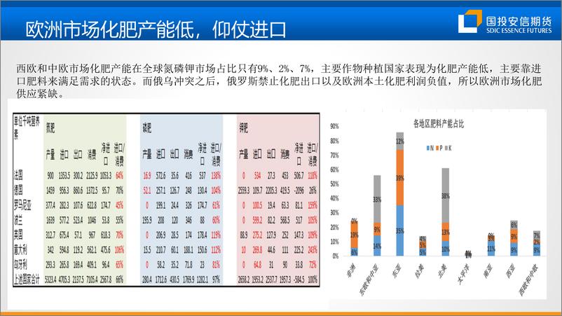 《二季度豆棕油策略：驱动仍在，核心看谷物饲料-20220325-国投安信期货-32页》 - 第8页预览图