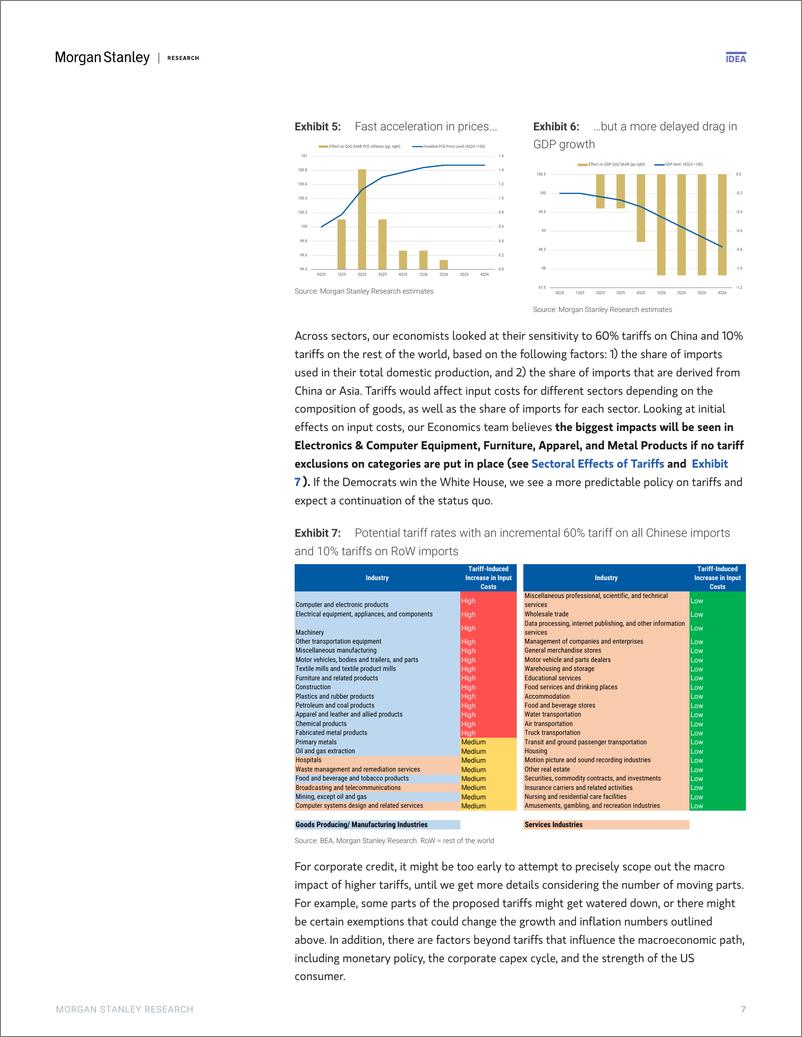 《Morgan Stanley Fixed-US Credit Strategy Election FAQs for Credit Investors-110936137》 - 第7页预览图