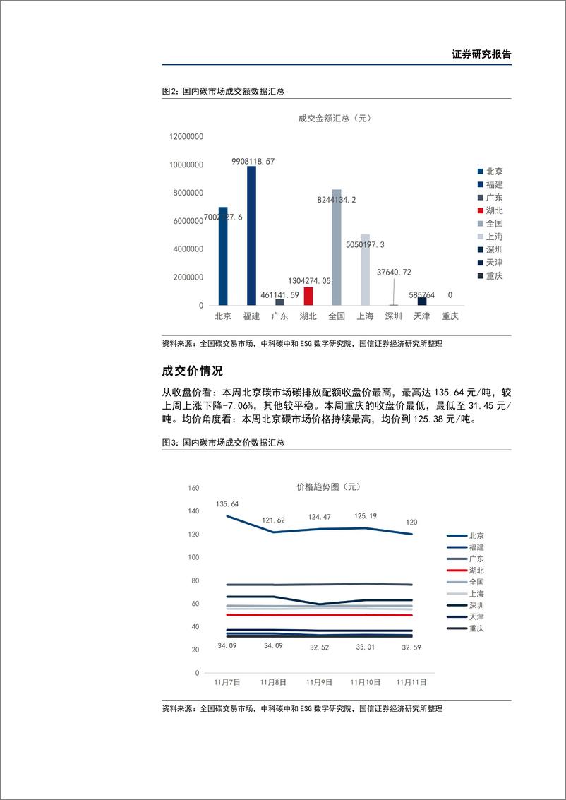 《石油石化行业碳中和产业观察09期：日本将放弃在下一财年推出碳税的计划-20221117-国信证券-25页》 - 第6页预览图