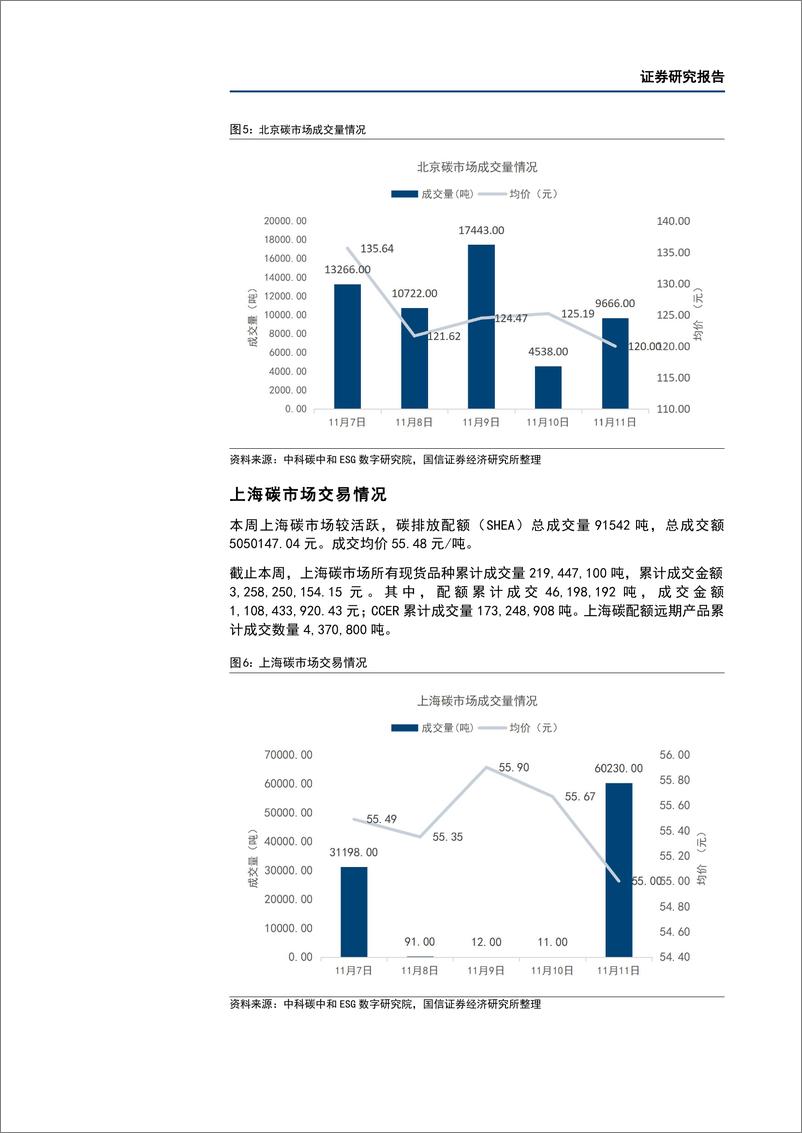 《石油石化行业碳中和产业观察09期：日本将放弃在下一财年推出碳税的计划-20221117-国信证券-25页》 - 第8页预览图