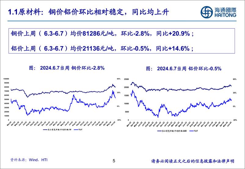 《家电行业：低利率背景下白电龙头高股息稳增长低估值优势稳健，持续关注白电龙头-240618-海通国际-30页》 - 第5页预览图