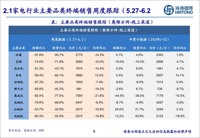 《家电行业：低利率背景下白电龙头高股息稳增长低估值优势稳健，持续关注白电龙头-240618-海通国际-30页》 - 第8页预览图