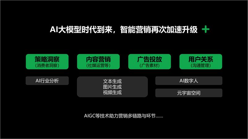 《360营销云产品介绍-引领智能营销-引爆生意增长-360》 - 第2页预览图