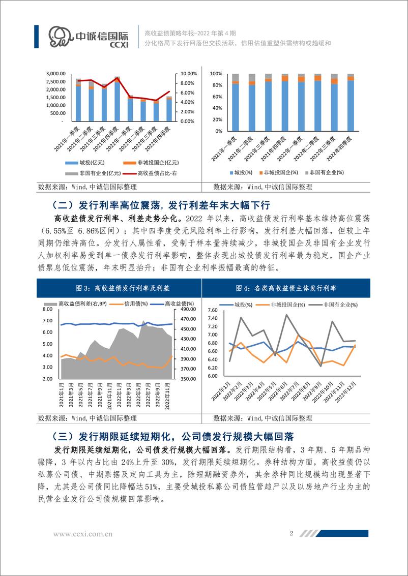 《中诚信-【高收益债2022年回顾及下阶段展望】分化格局下发行回落但交投活跃，信用估值重塑供需结构或趋缓和-15页》 - 第3页预览图