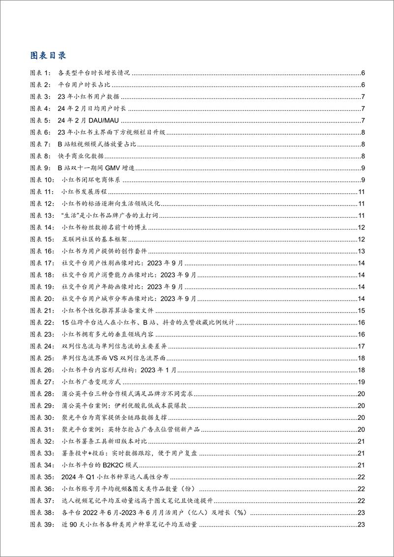 《2024小红书发展现状及商业化模式与进程分析报告》 - 第3页预览图