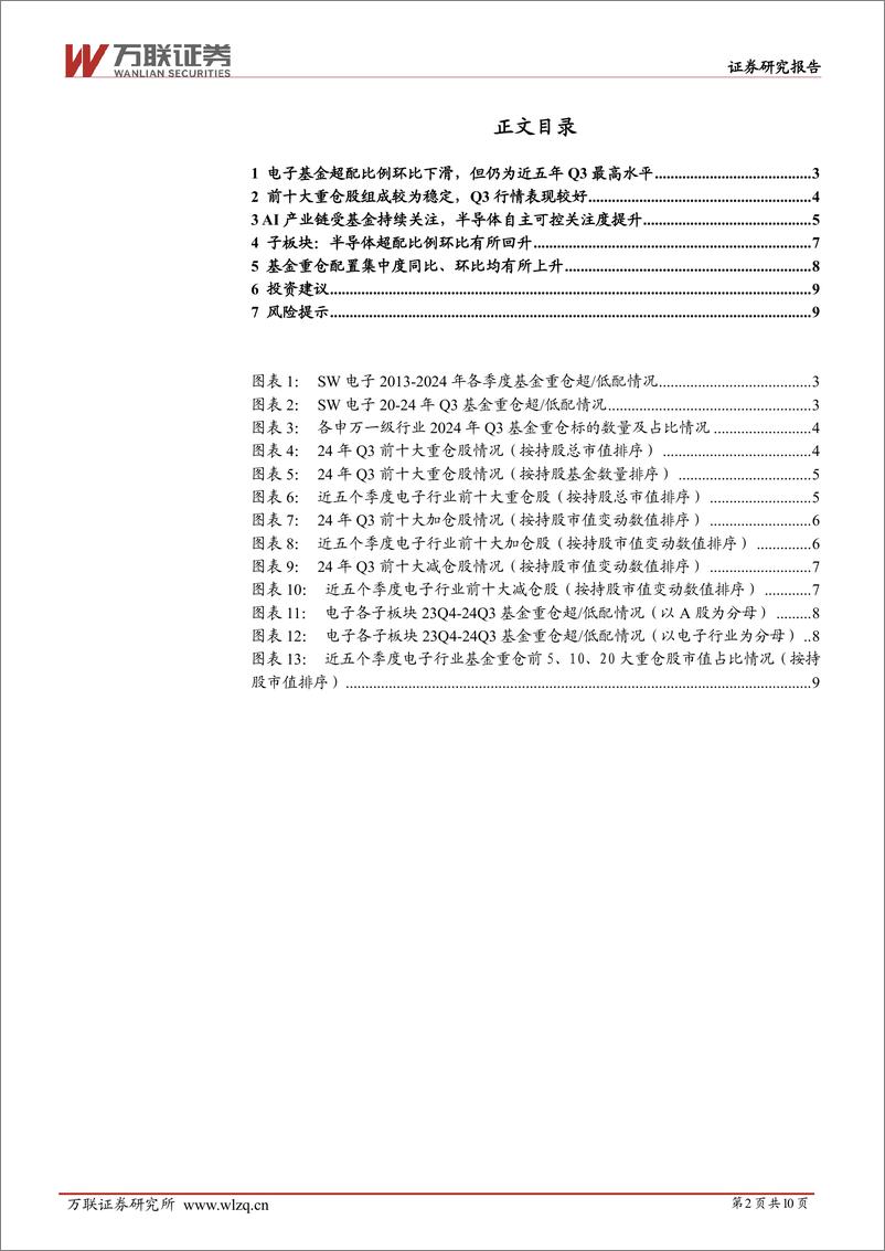 《电子行业跟踪报告：AI端侧及半导体自主可控较受关注，基金配置集中度提升-241115-万联证券-10页》 - 第2页预览图