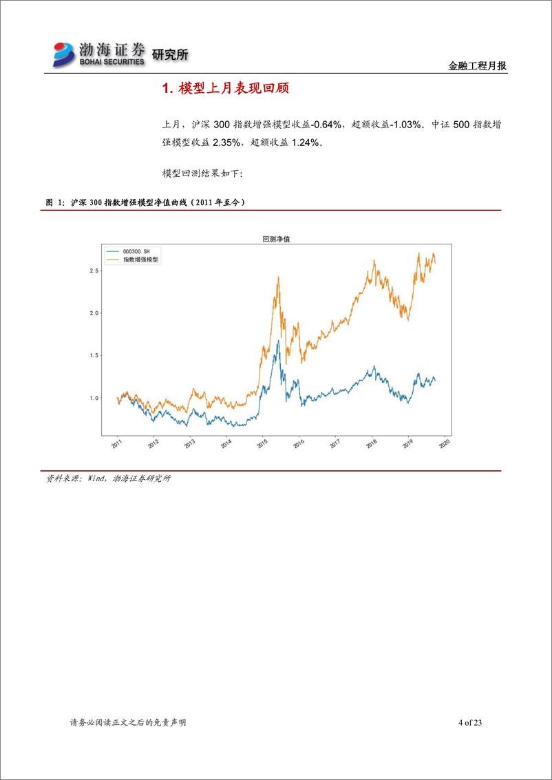 《指数增强模型跟踪月报：沪深300增强超额收益~1.03％，中证500增强超额收益1.24％-20191008-渤海证券-23页》 - 第5页预览图