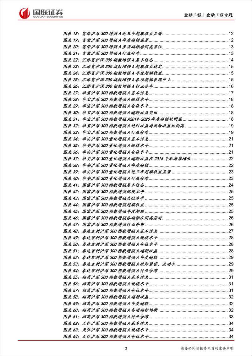 《金融工程专题：沪深300指数增强基金投资价值分析-20220928-国联证券-49页》 - 第4页预览图