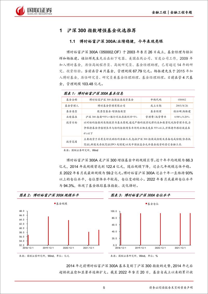 《金融工程专题：沪深300指数增强基金投资价值分析-20220928-国联证券-49页》 - 第6页预览图