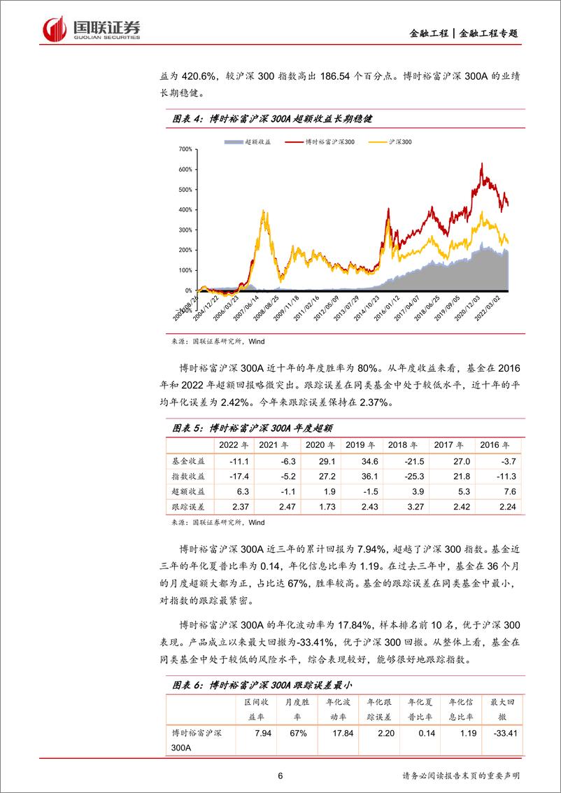 《金融工程专题：沪深300指数增强基金投资价值分析-20220928-国联证券-49页》 - 第7页预览图