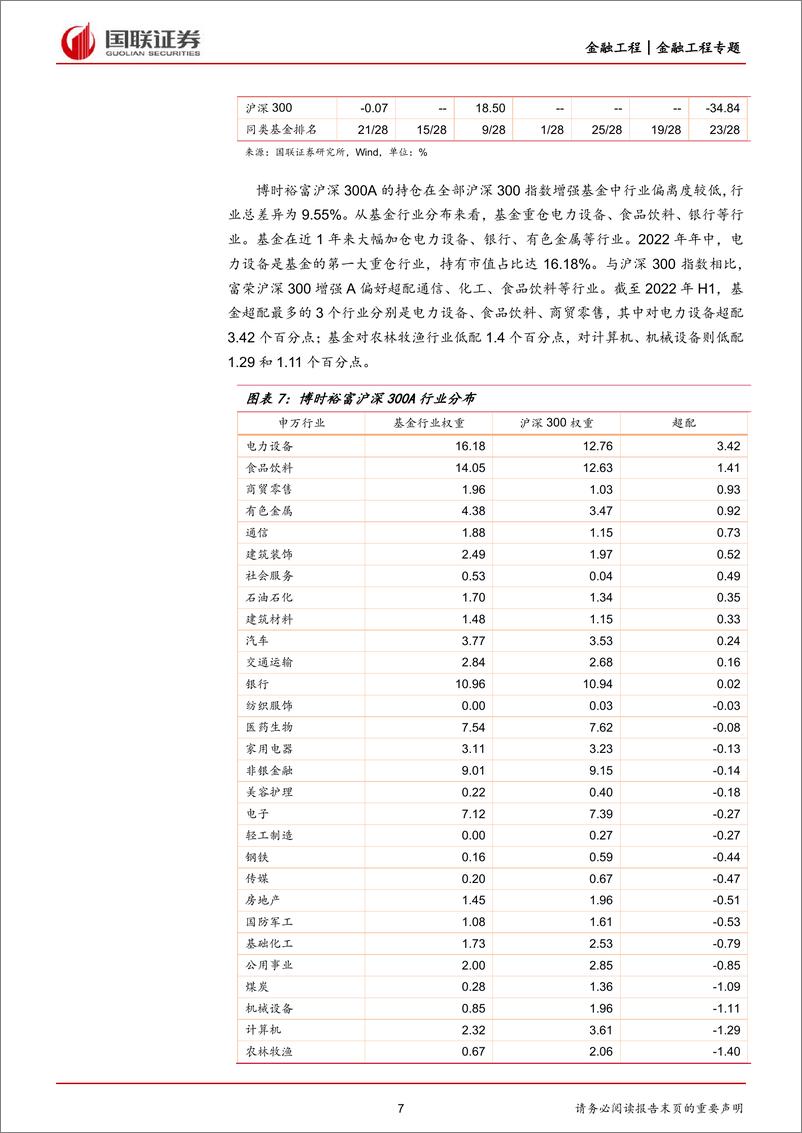 《金融工程专题：沪深300指数增强基金投资价值分析-20220928-国联证券-49页》 - 第8页预览图