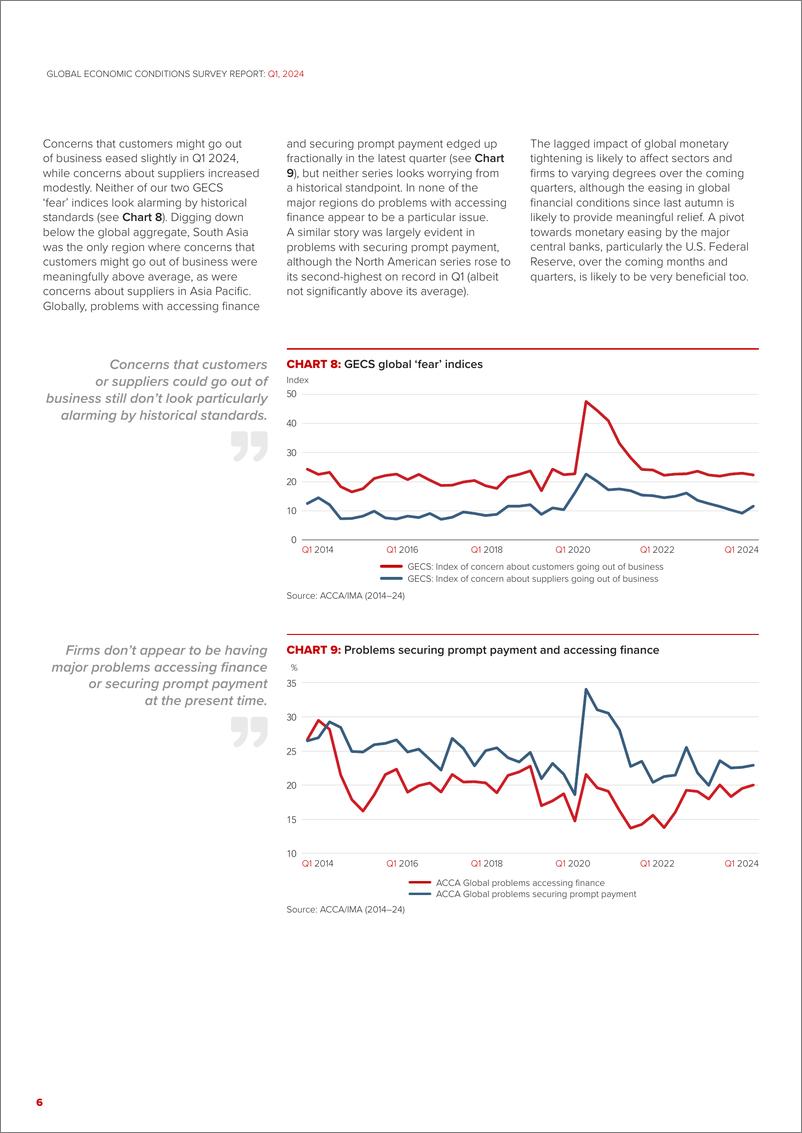 《ACCA-金融专业人士的经济信心达到2023年第一季度以来的最高水平 , 尽管成本问题依然存在（英）-2024.4-14页》 - 第6页预览图