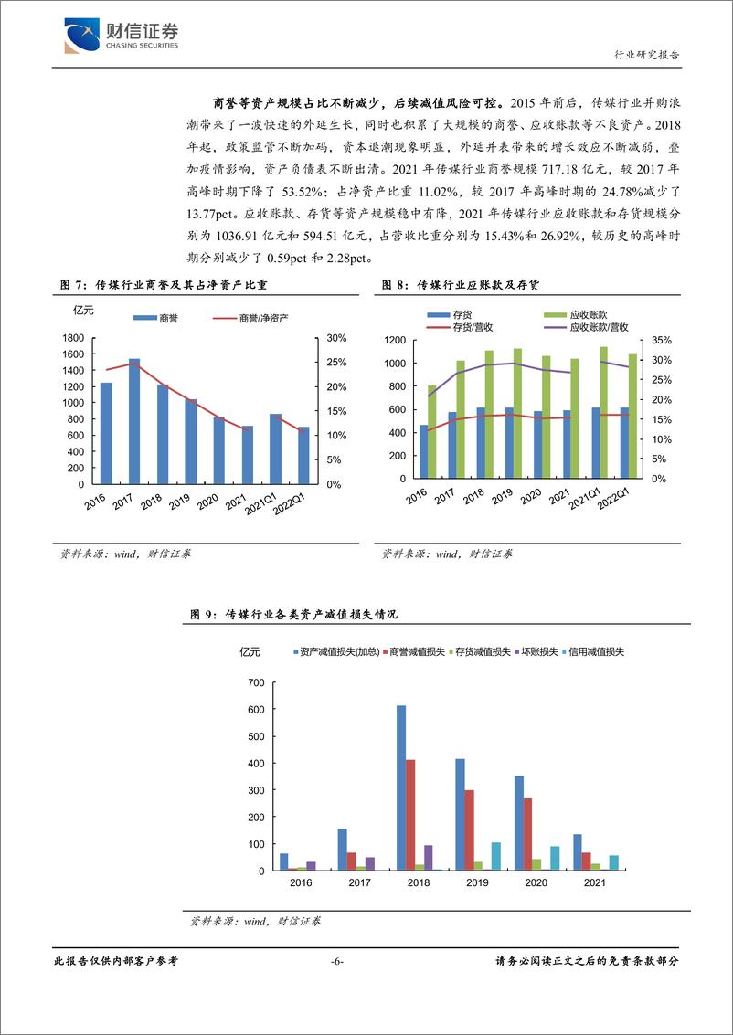 《传媒行业：政策边际企稳，Q1业绩承压、静待板块业绩修复-20220529-财信证券-28页》 - 第7页预览图