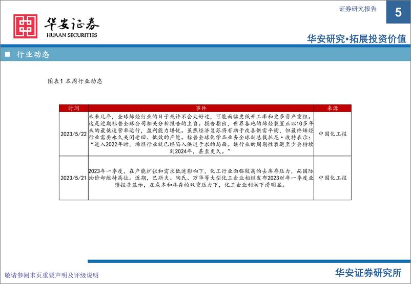 《化工行业万华化学基本面周度动态跟踪：新一届主要核心高管任期3年，福建25万吨年TDI装置开车成功-20230528-华安证券-33页》 - 第6页预览图