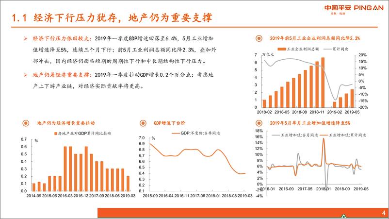 《房地产行业2019年中期策略报告：以稳为先，精选价值成长-20190629-平安证券-39页》 - 第5页预览图