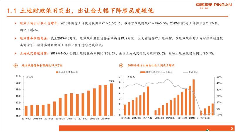 《房地产行业2019年中期策略报告：以稳为先，精选价值成长-20190629-平安证券-39页》 - 第6页预览图