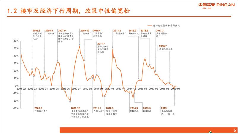 《房地产行业2019年中期策略报告：以稳为先，精选价值成长-20190629-平安证券-39页》 - 第7页预览图