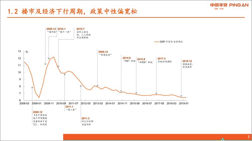 《房地产行业2019年中期策略报告：以稳为先，精选价值成长-20190629-平安证券-39页》 - 第8页预览图