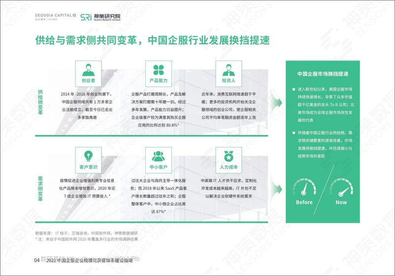 《2021中国企服企业规模化获客建设指南》 - 第8页预览图