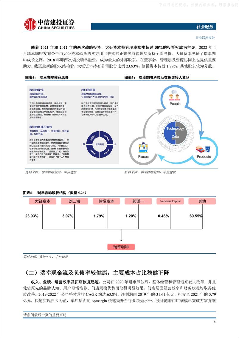 《中信建投-咖啡行业：以瑞幸方法论为例，数字化研发优势及现制饮品融合创新望重塑行业-230530》 - 第8页预览图