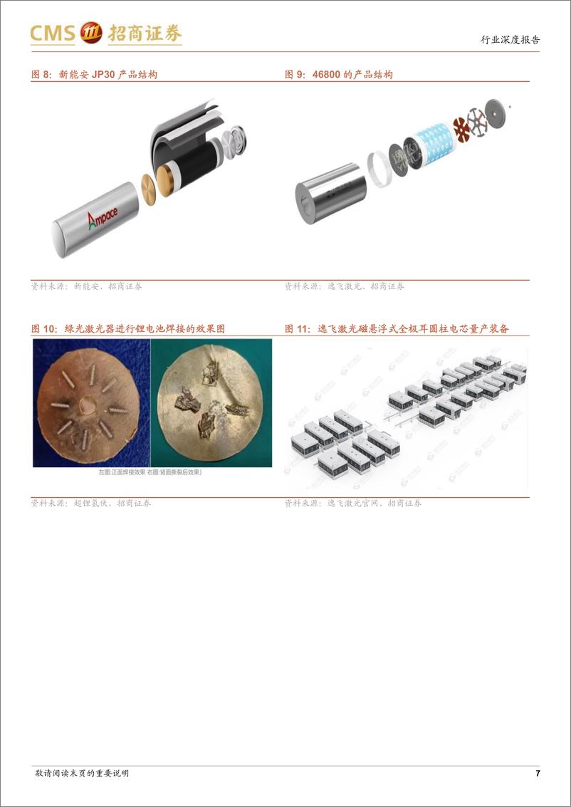 《电力设备及新能源行业电池与电气系统系列报告(110)：全极耳技术逐步成熟，新圆柱电池开始放量-250114-招商证券-17页》 - 第7页预览图