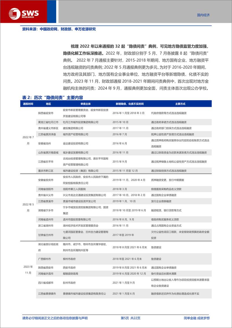 《宏观专题报告：“隐债问责”的新信号？-240924-申万宏源-22页》 - 第5页预览图