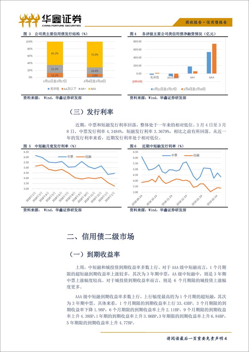 《信用债报告：信用债一级市场偿还量继续上升，信用利差涨跌不一-20190319-华鑫证券-11页》 - 第5页预览图