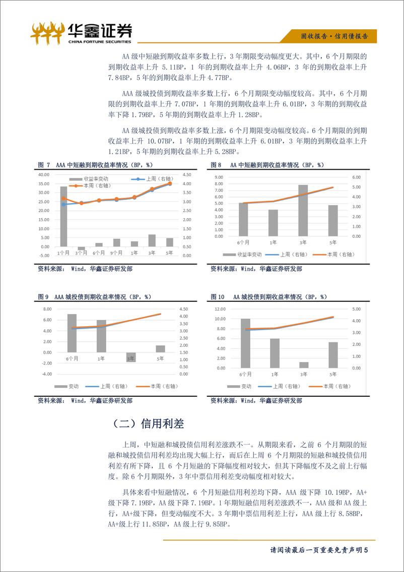 《信用债报告：信用债一级市场偿还量继续上升，信用利差涨跌不一-20190319-华鑫证券-11页》 - 第6页预览图