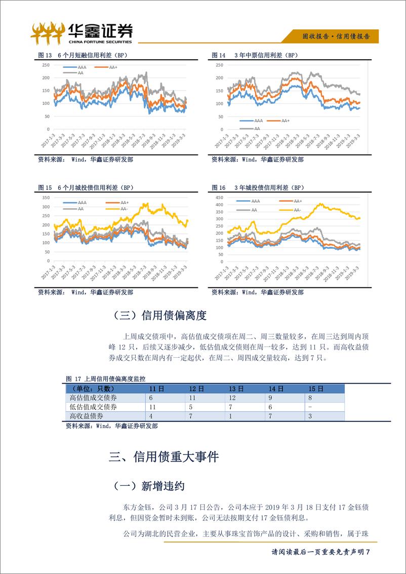 《信用债报告：信用债一级市场偿还量继续上升，信用利差涨跌不一-20190319-华鑫证券-11页》 - 第8页预览图