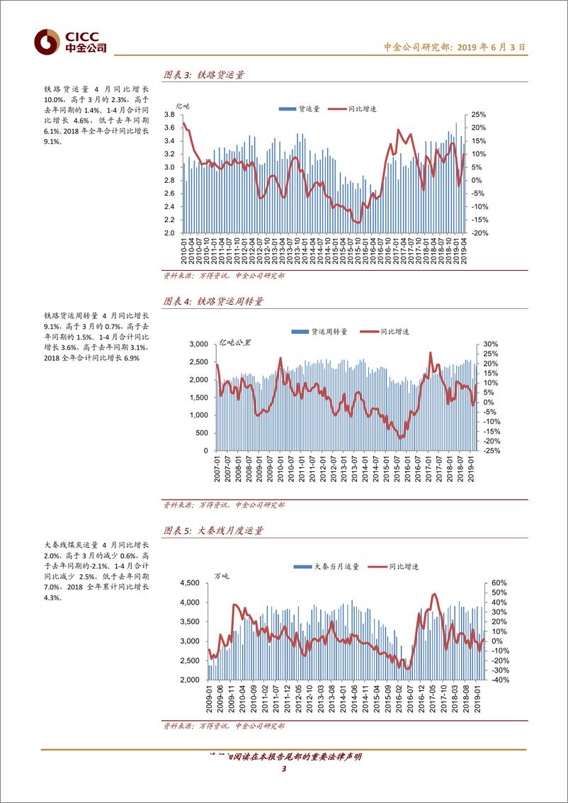 《交通运输行业透过交通看经济（第63期）：4月内需增速略快，外需弱于去年-20190603-中金公司-24页》 - 第4页预览图