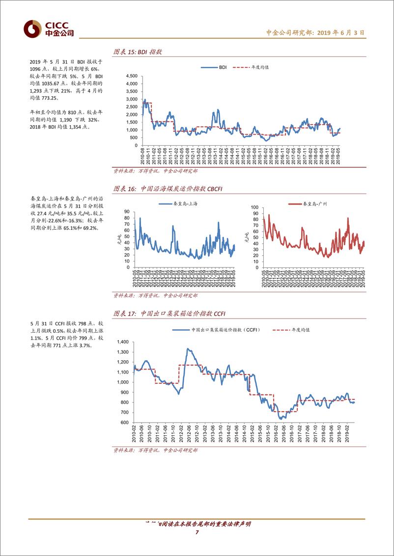 《交通运输行业透过交通看经济（第63期）：4月内需增速略快，外需弱于去年-20190603-中金公司-24页》 - 第8页预览图