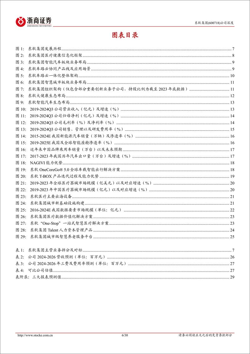 《东软集团(600718)首次覆盖报告：变革新起航，出海%2b数据价值创造驱动长期成长-241223-浙商证券-30页》 - 第6页预览图