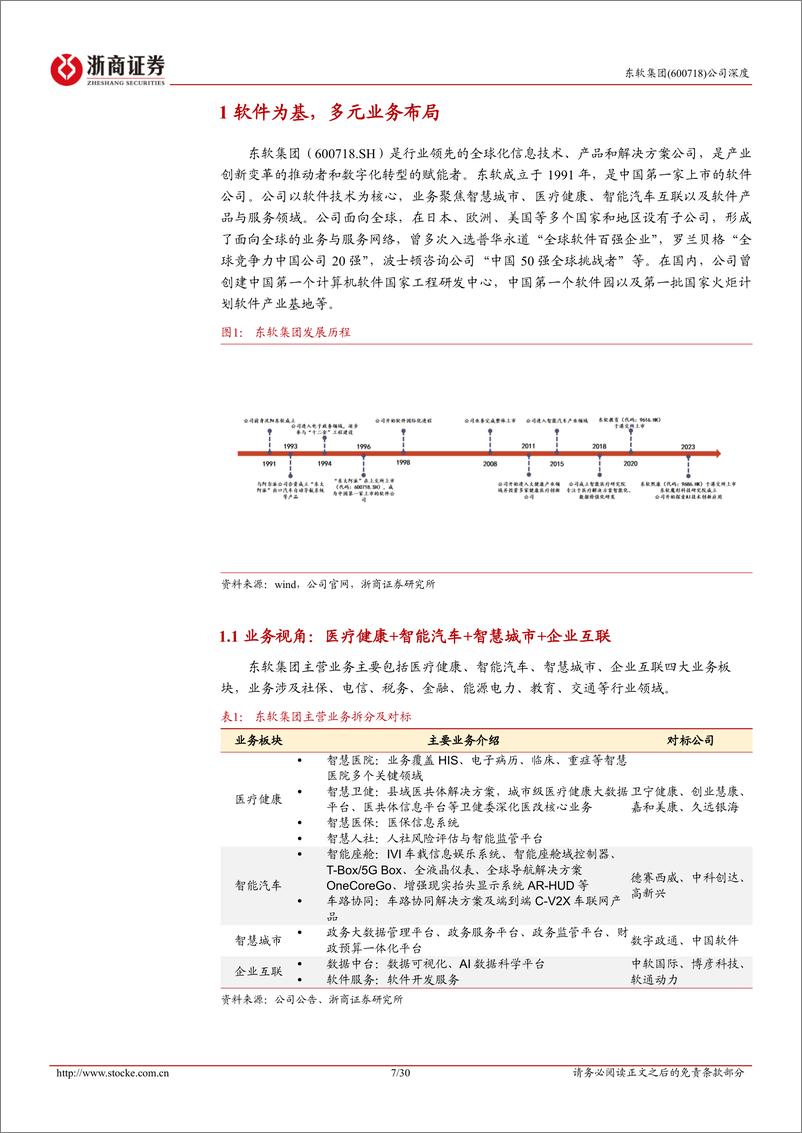 《东软集团(600718)首次覆盖报告：变革新起航，出海%2b数据价值创造驱动长期成长-241223-浙商证券-30页》 - 第7页预览图