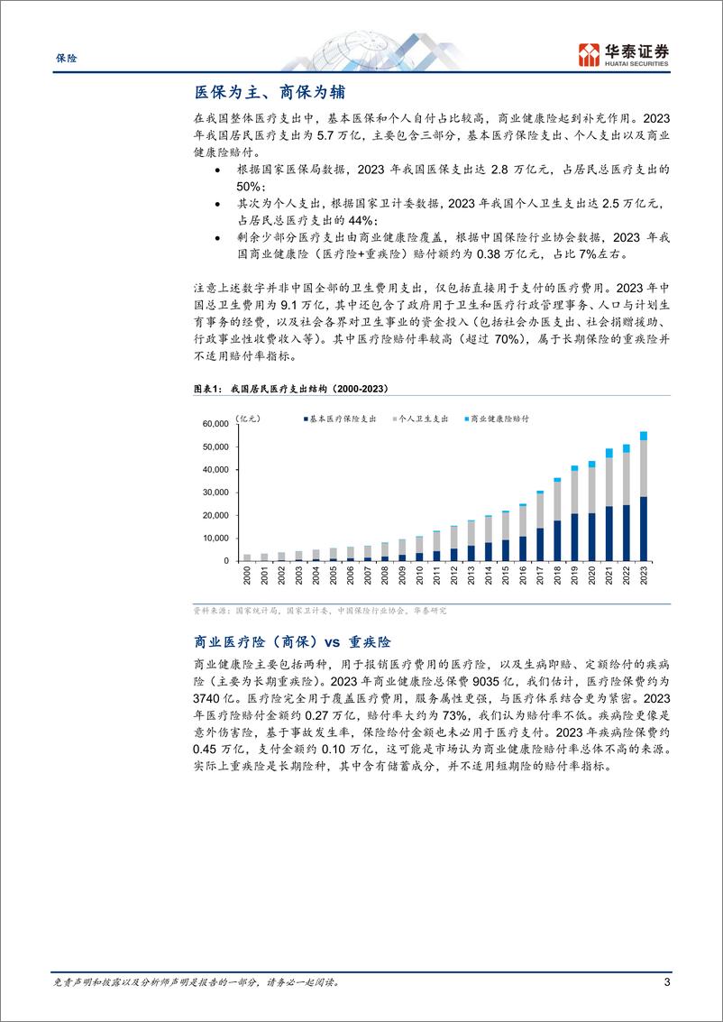 《保险行业：商保、医保发展的全球经验-241216-华泰证券-22页》 - 第3页预览图