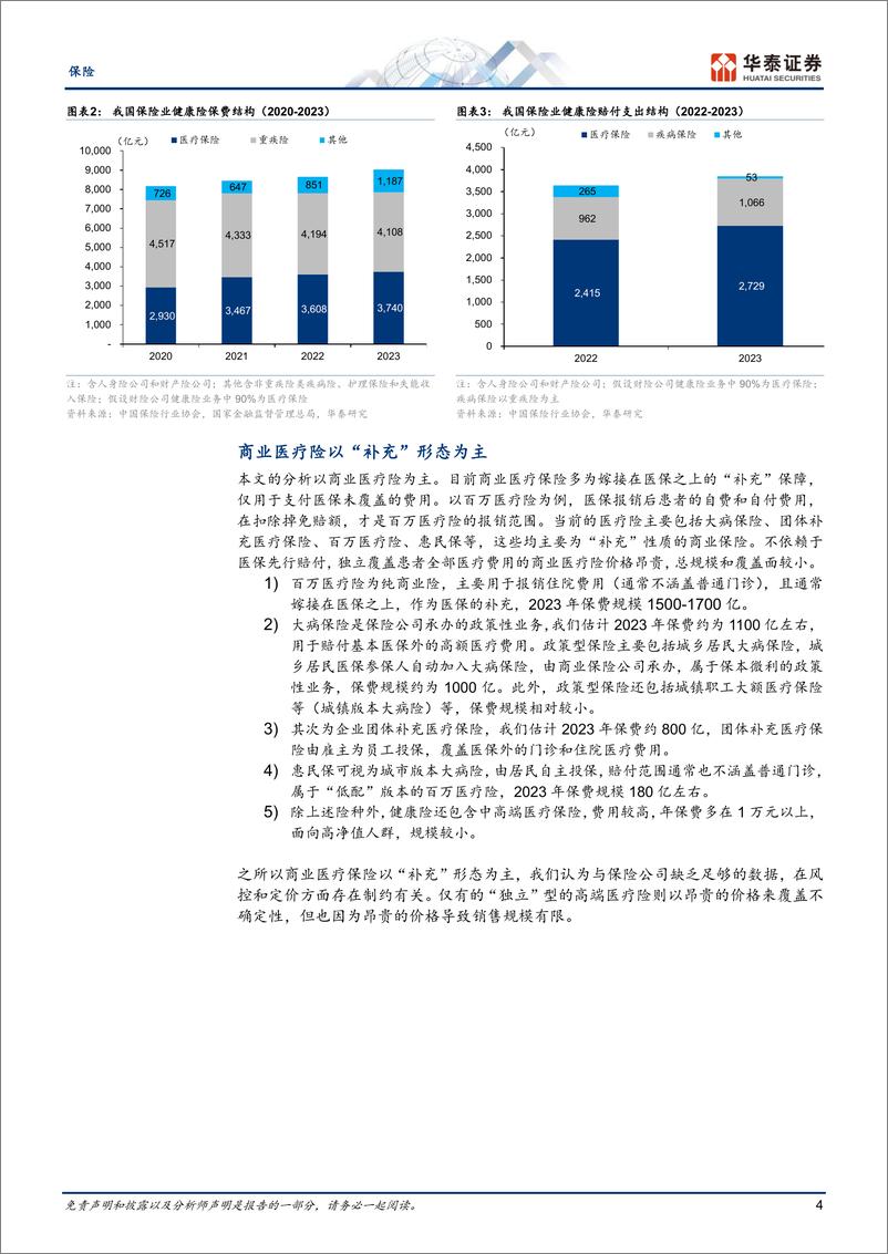 《保险行业：商保、医保发展的全球经验-241216-华泰证券-22页》 - 第4页预览图