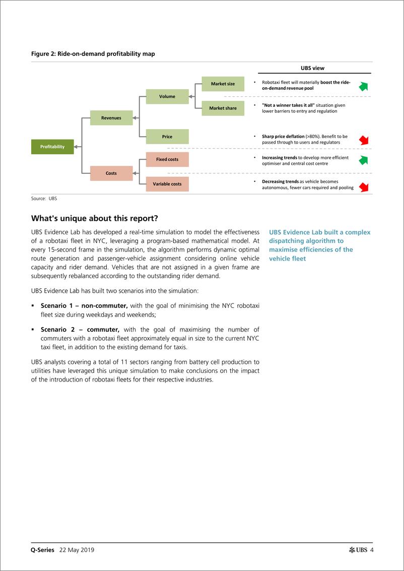 《瑞银-自动驾驶出租车将如何重塑城市世界？-2019.5.22-123页》 - 第5页预览图