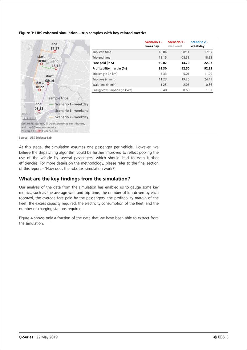 《瑞银-自动驾驶出租车将如何重塑城市世界？-2019.5.22-123页》 - 第6页预览图