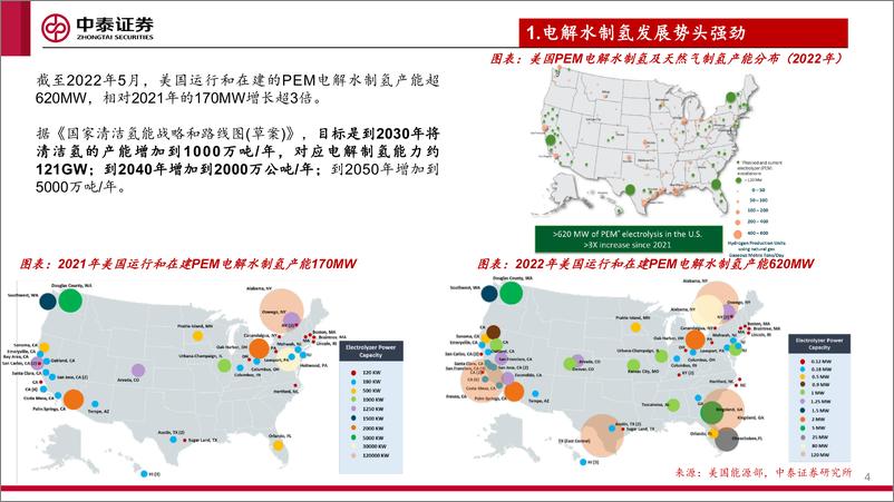 《电新行业氢能系列报告（三）：美国氢能发展现状和前景-20230317-中泰证券-24页》 - 第5页预览图