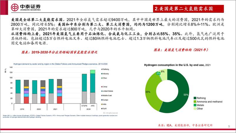 《电新行业氢能系列报告（三）：美国氢能发展现状和前景-20230317-中泰证券-24页》 - 第6页预览图