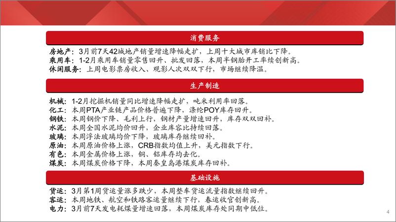 《实体经济图谱2024年第9期：地产销售仍在走低-240310-财通证券-21页》 - 第4页预览图