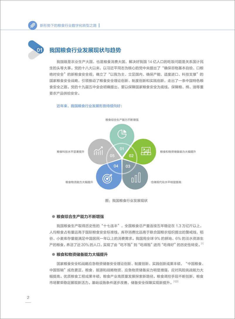 《粮食行业数字化转型白皮书-48页》 - 第6页预览图