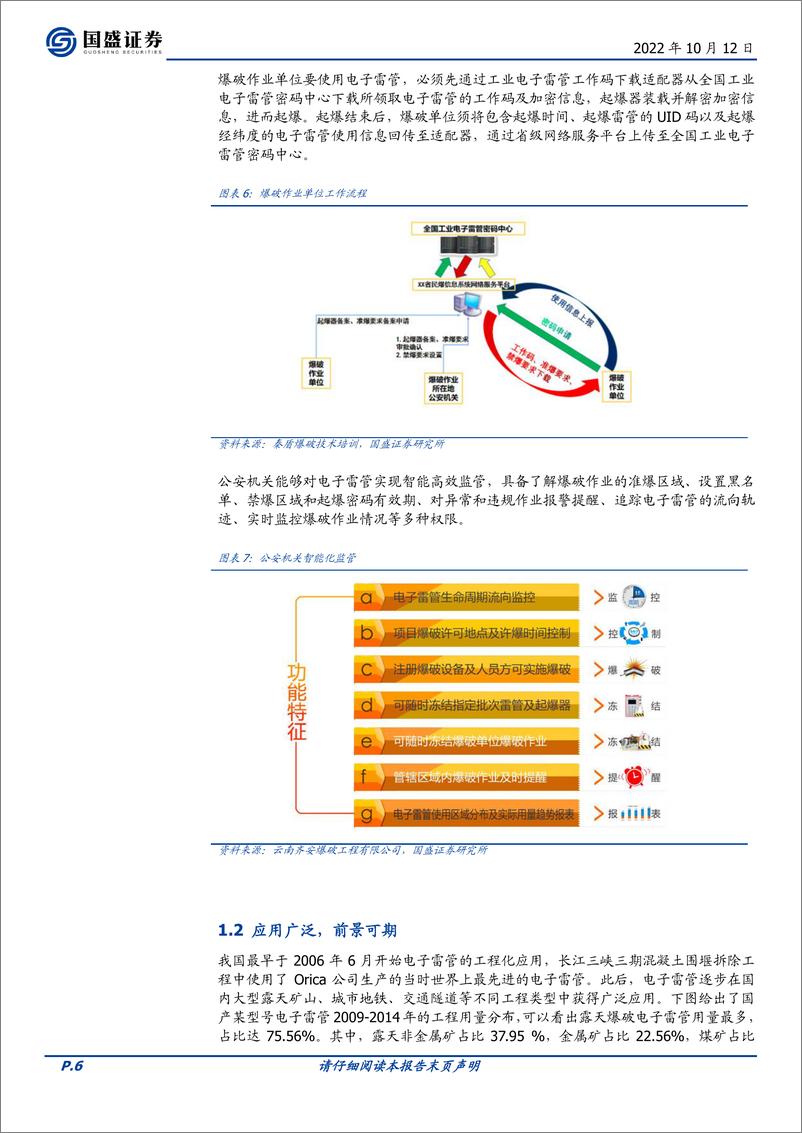 《电子行业电子雷管：政策强驱动，核心芯片环节深度受益-20221012-国盛证券-23页》 - 第7页预览图