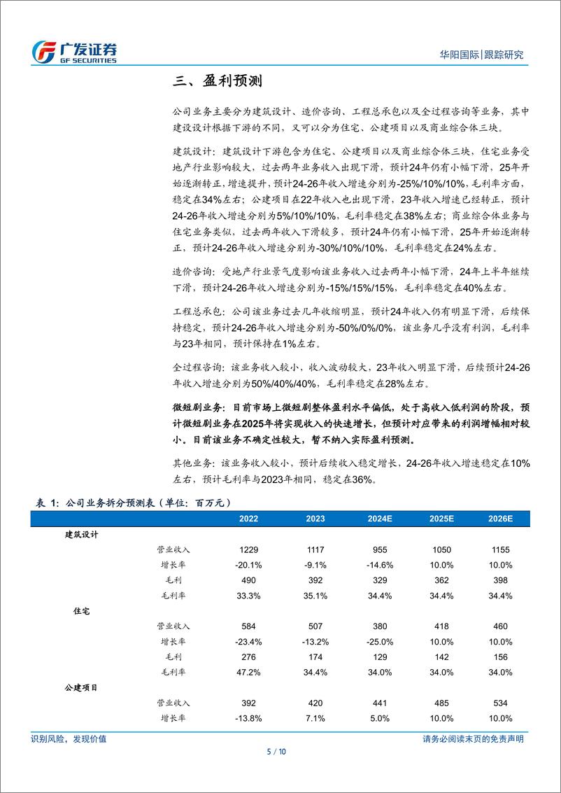 《华阳国际(002949)设计业务放缓背景下积极求变，布局数字文化产业-241231-广发证券-10页》 - 第5页预览图